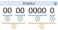 comment retrouver son numéro adeli infirmier